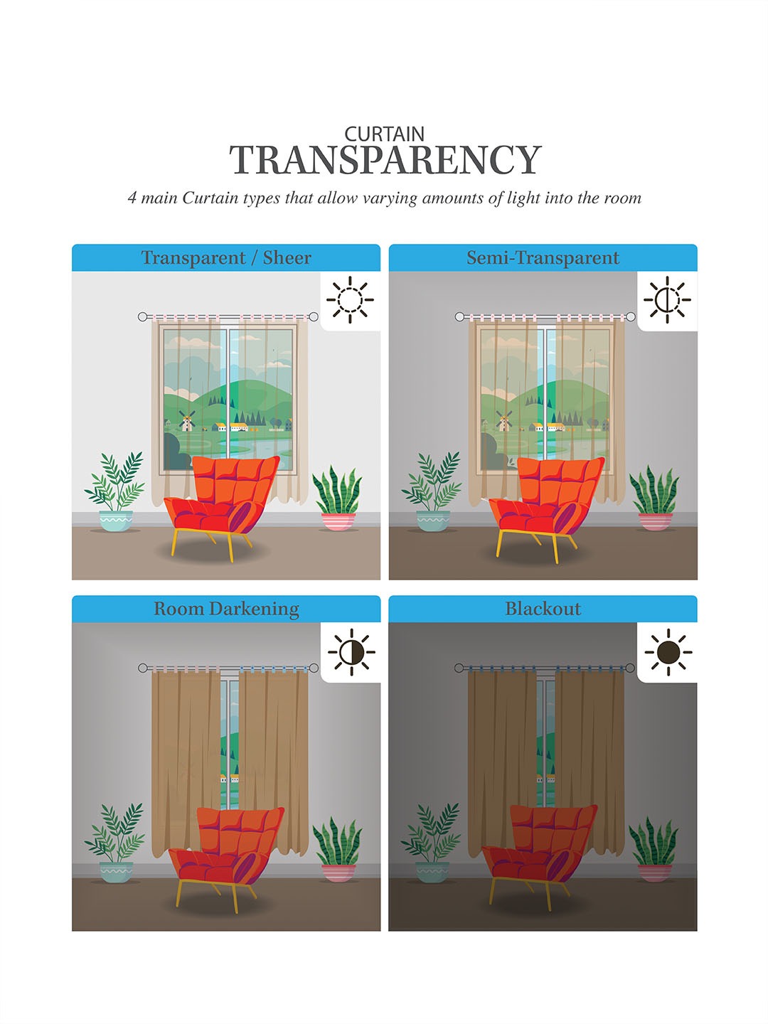 Polyester Digital Printed Grommet Room Curtains